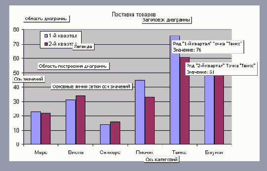 �������� ��������