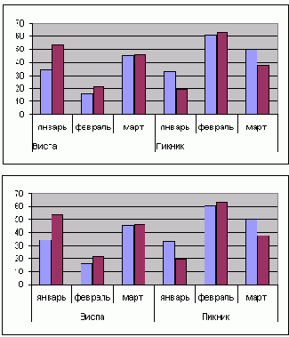 ��������� ������������ ����� � �������� ������� ���