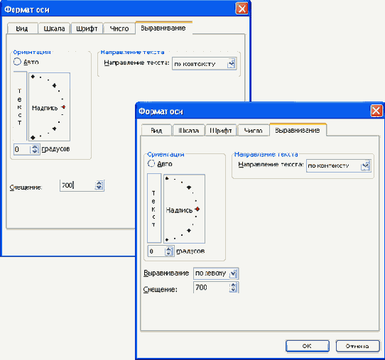 ��������� ������������ ����� � �������� ������� ���