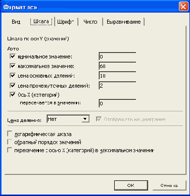 ��������� ����� ��� ��������