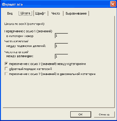 ��������� ����� ��� ���������