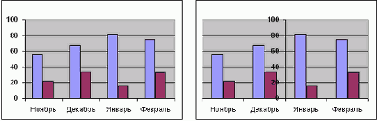 ��������� ����� ��� ���������