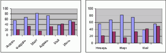 ��������� ����� ��� ���������