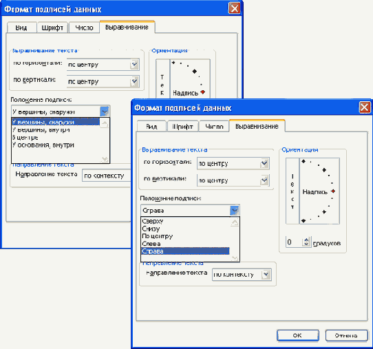 ��������� ��������� �������� ������