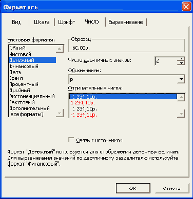 ��������� �������� �������� ��������� ���������