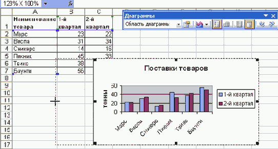 ��������� �������� ���� ���������