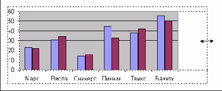 ��������� �������� ��������� ���������