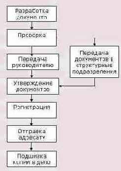 ������� ��������� ��������� ����������