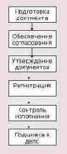 ��������� ���������� ����������