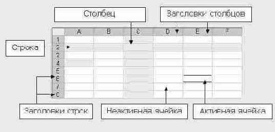�������� �������