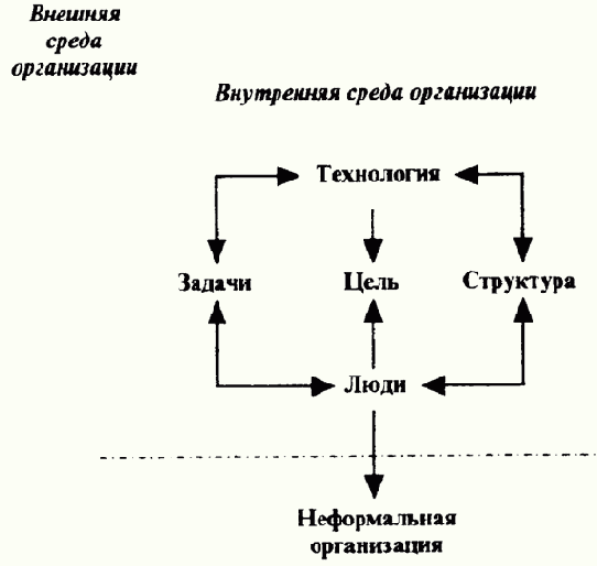 Управление документацией и новые информационные технологии
