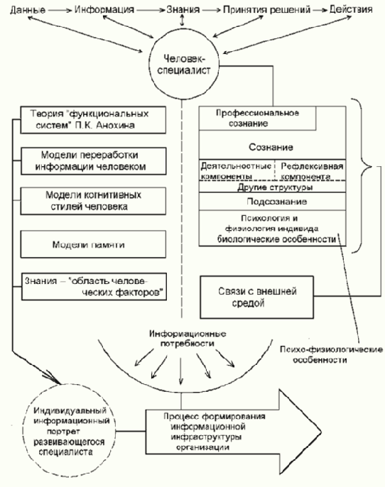 Управление документацией и новые информационные технологии