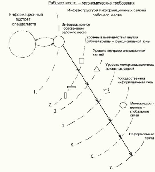Управление документацией и новые информационные технологии