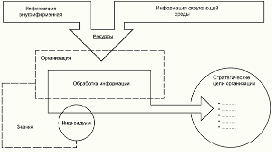 Управление документацией и новые информационные технологии