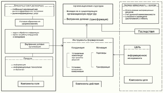 Управление документацией и новые информационные технологии