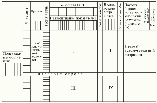 Управление документацией и новые информационные технологии