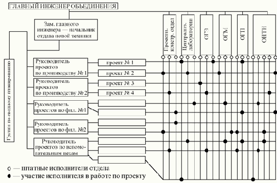 Управление документацией и новые информационные технологии