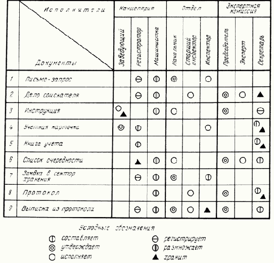 Управление документацией и новые информационные технологии