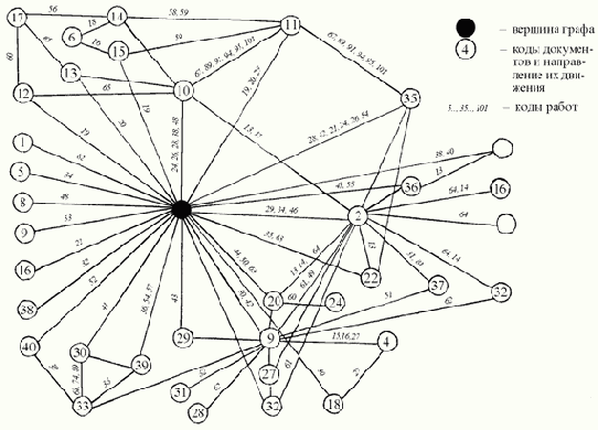 Управление документацией и новые информационные технологии
