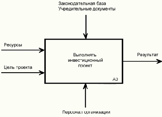 Управление документацией и новые информационные технологии