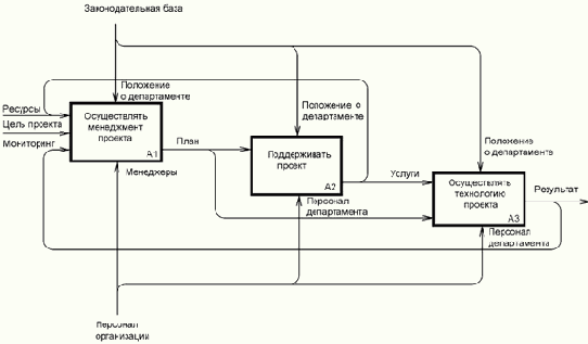 Управление документацией и новые информационные технологии