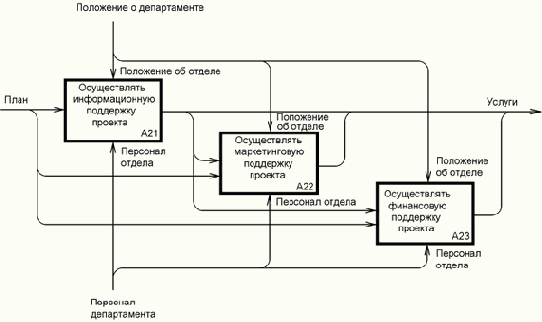 Управление документацией и новые информационные технологии