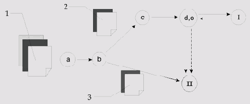 ����� �������� �������� ����������