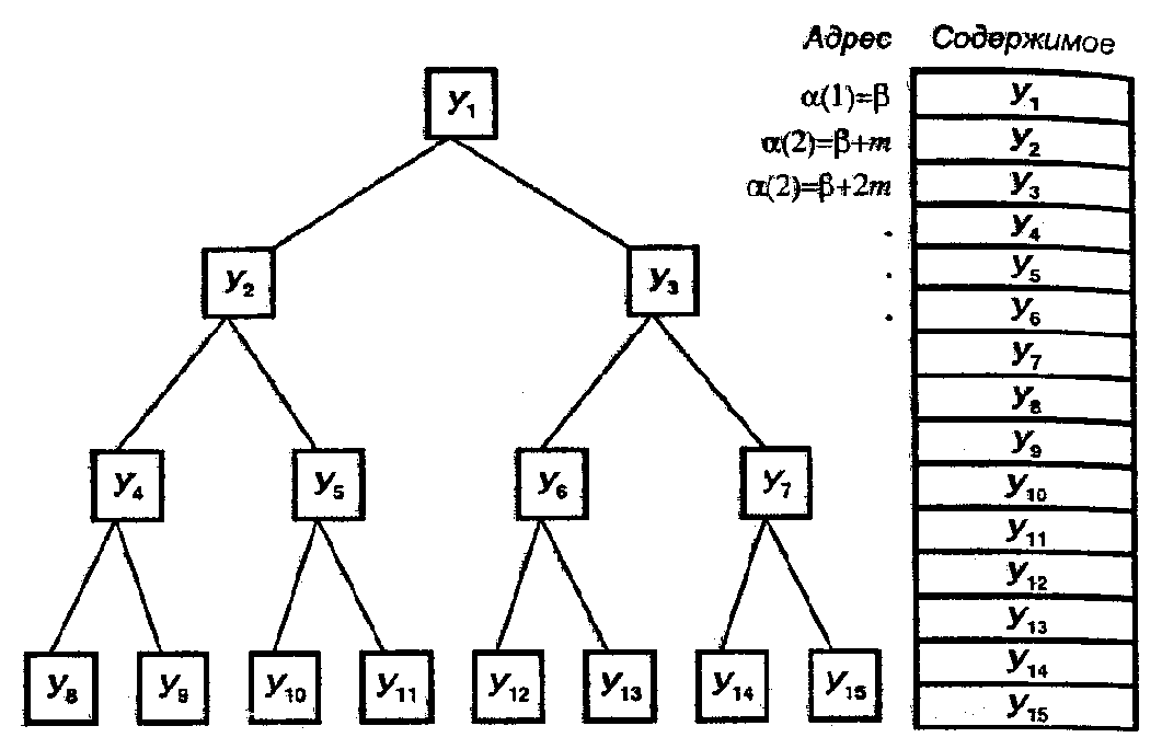 ���������������� ������������� ������