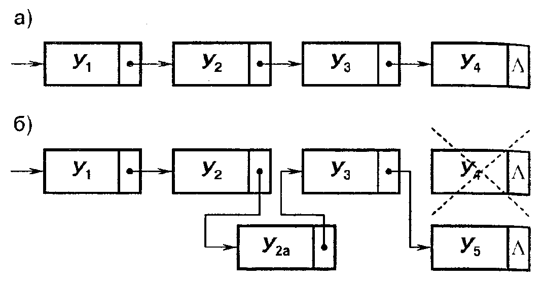 ��������� ������������� ������