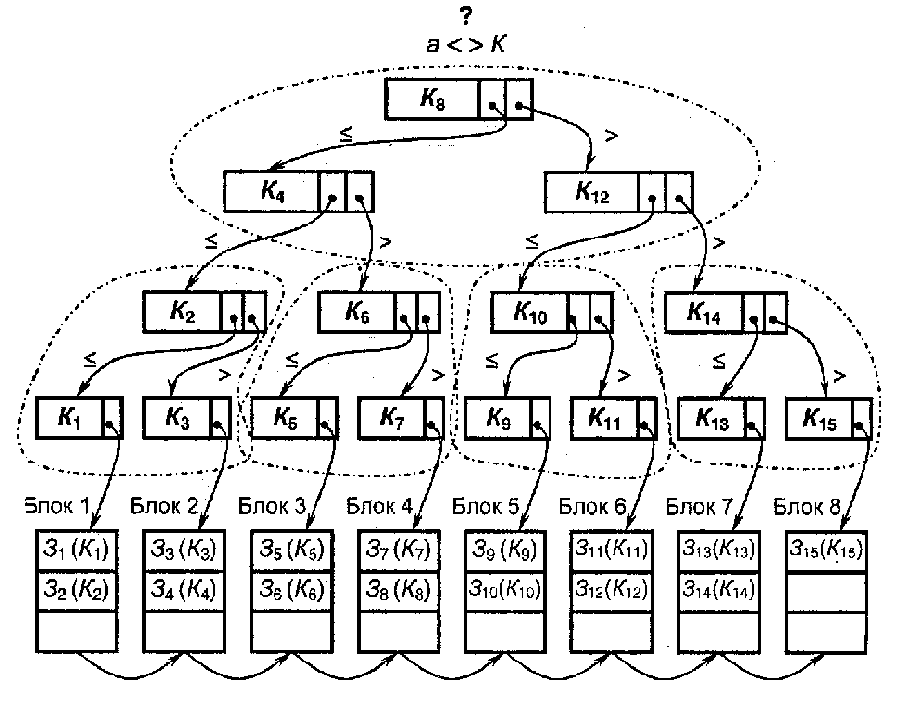 ������ - ��������� ������