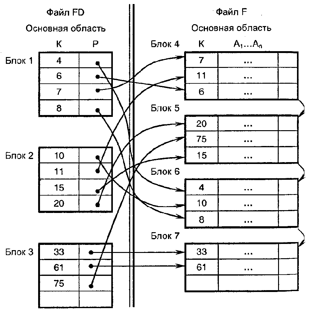 ������� ������