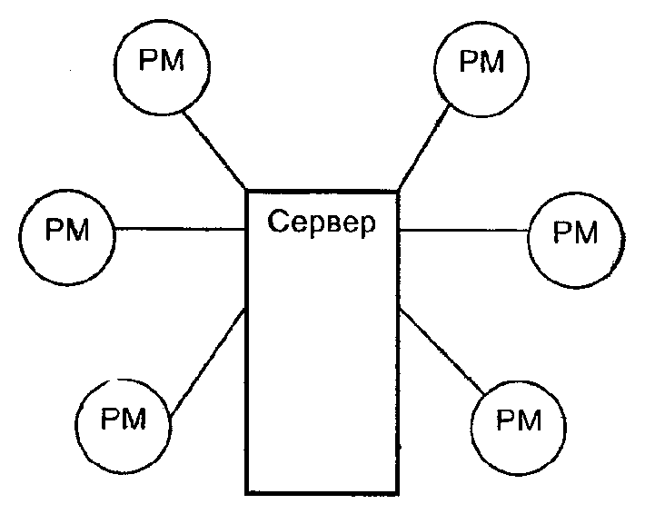 ПРИНЦИПЫ ОРГАНИЗАЦИИ КОМПЬЮТЕРНЫХ СЕТЕЙ