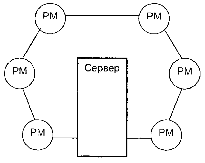 ПРИНЦИПЫ ОРГАНИЗАЦИИ КОМПЬЮТЕРНЫХ СЕТЕЙ