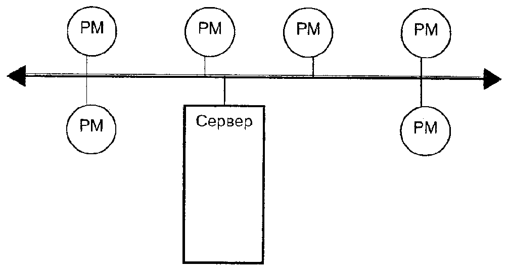 ПРИНЦИПЫ ОРГАНИЗАЦИИ КОМПЬЮТЕРНЫХ СЕТЕЙ