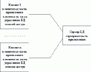 ������-��������� ����������