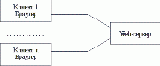 Intranet-����������