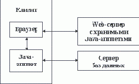Intranet-����������