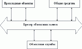 ��������������� �������������� ����������