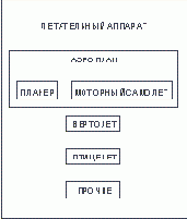 ����� ������� �������� ER-������