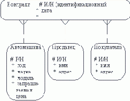 ������� ����������� �����: