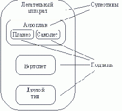 ������� ����������� �����: