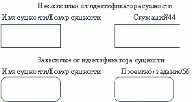 � ��������� ��������� ������ ������, 