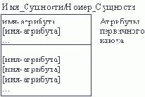 � ��������� ��������� ������ ������, 