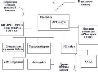 ����������� ���������