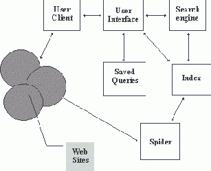 ����������� ����������� �������������-��������� ������ World Wide Web