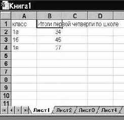 ����������� �������