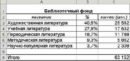 ������������ ������ �� ���� �MS Excel: ������� ��������, �������� � �������������� ������, �������