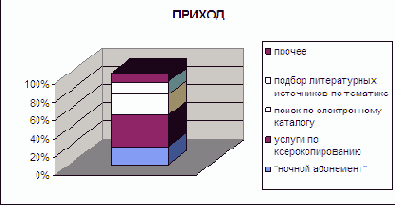 ������������ ������ �� ���� �MS Excel: ������� ��������, �������� � �������������� ������, �������