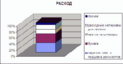 ������������ ������ �� ���� �MS Excel: ������� ��������, �������� � �������������� ������, �������