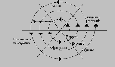Модели жизненного цикла ПО